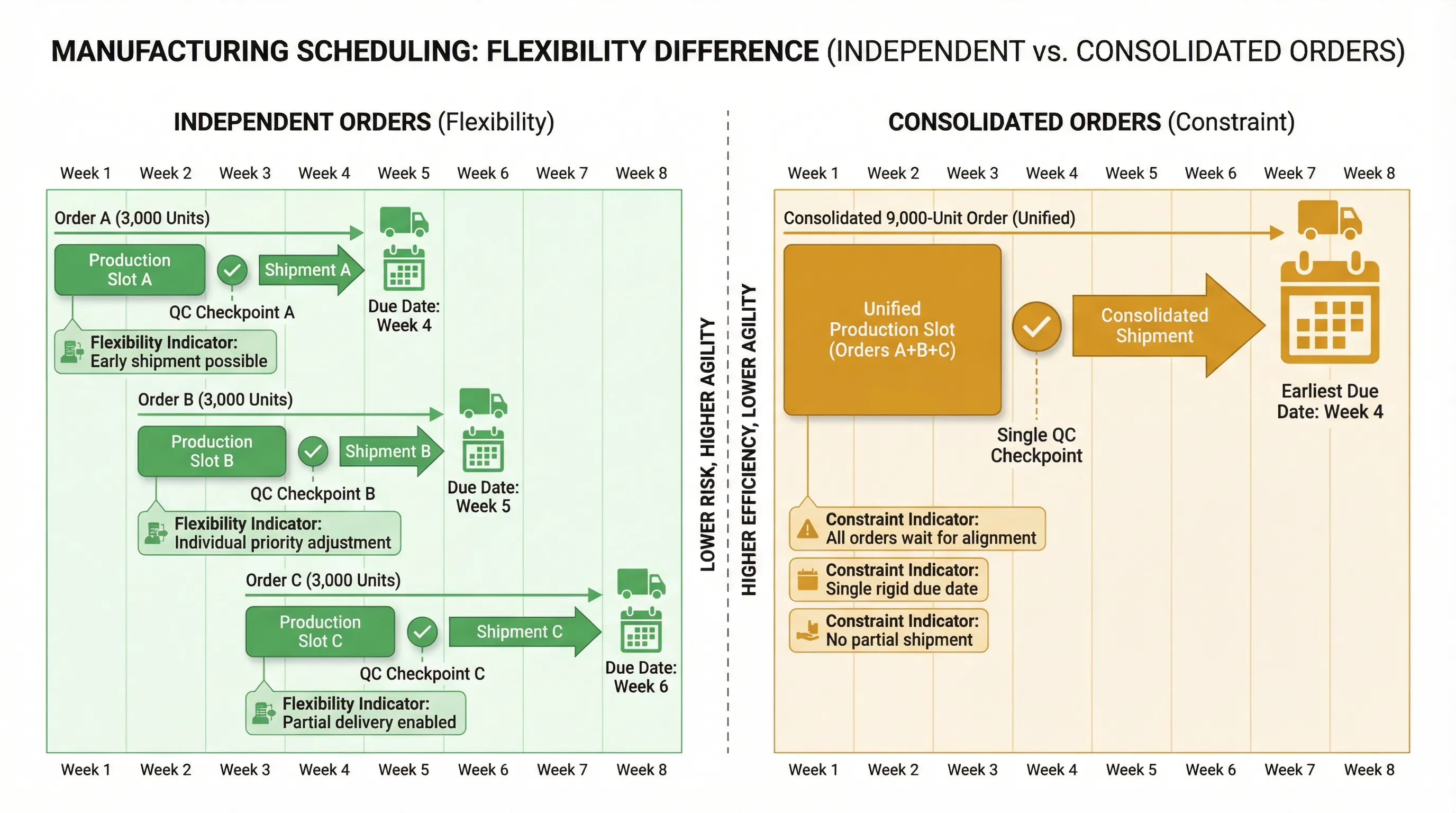 Illustration accompanying When Order Consolidation Extends Custom Drinkware Lead Times